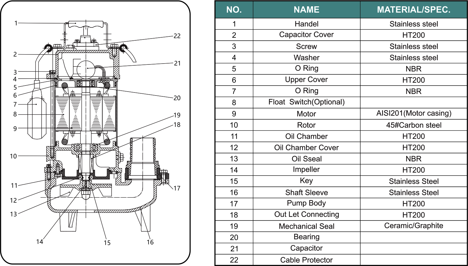 Sewage Submersible Pump (VS) Buy stainless steel Sewage Submersible