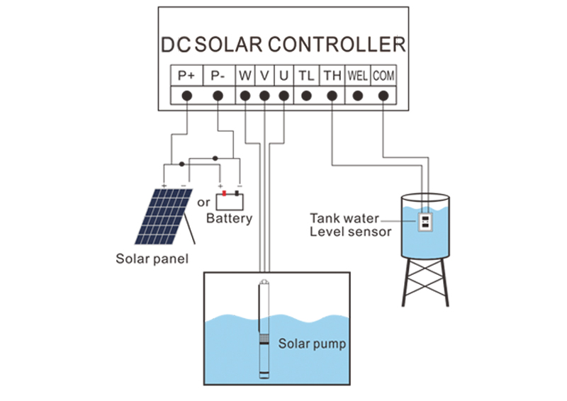 Inch Stainless Steel Dc Brushless Solar Submersible Borehole Pump