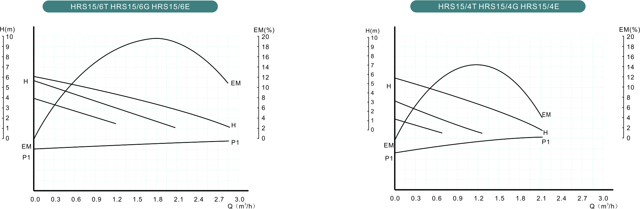 HRS(15/4130)(15/6130) Cold And Hot Water Circulation Pump Buy HRS